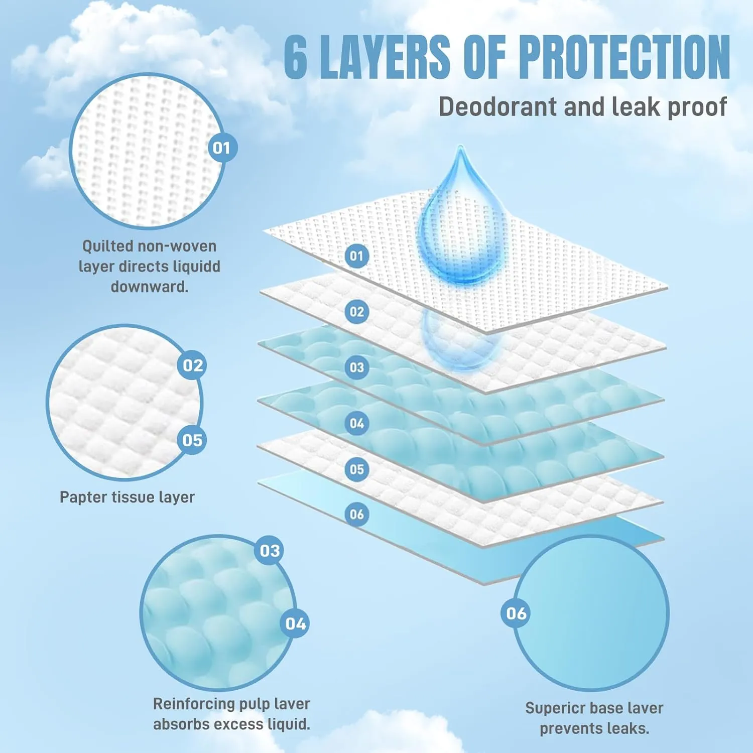 98 Packs 13"x18" Disposable Puppy Pads, Dog Training Pads, Super Absorbency Disposable Underpads with Leak-Proof and Odor Control, Disposable Training Pads for Puppies, Dogs, Cats, Rabbits