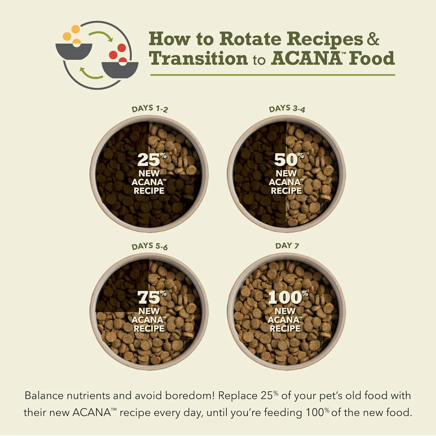 ACANA Wholesome Grains Dry Dog Food, Small Breed Recipe, Chicken and Turkey Dog Food, 11.5lb
