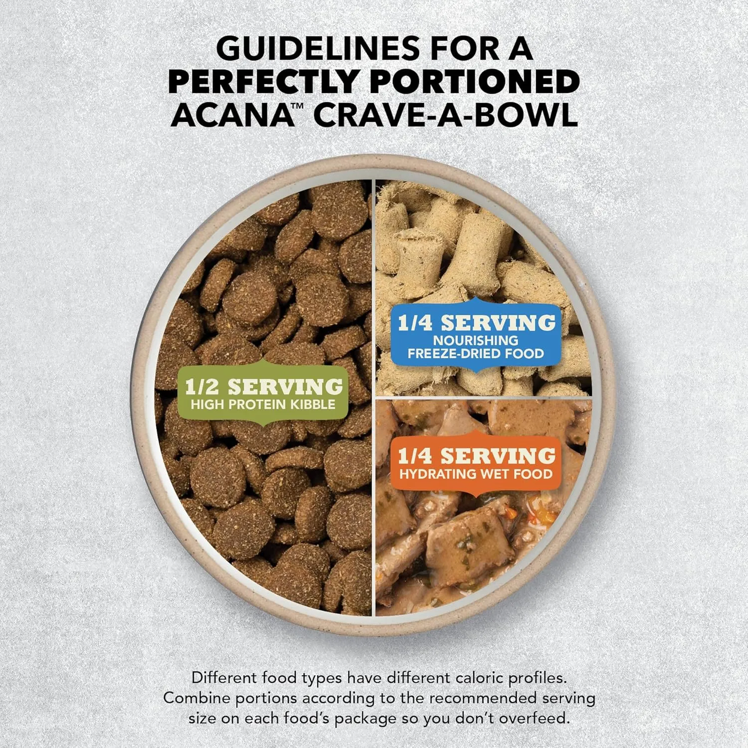 ACANA Wholesome Grains Dry Dog Food, Small Breed Recipe, Chicken and Turkey Dog Food, 11.5lb