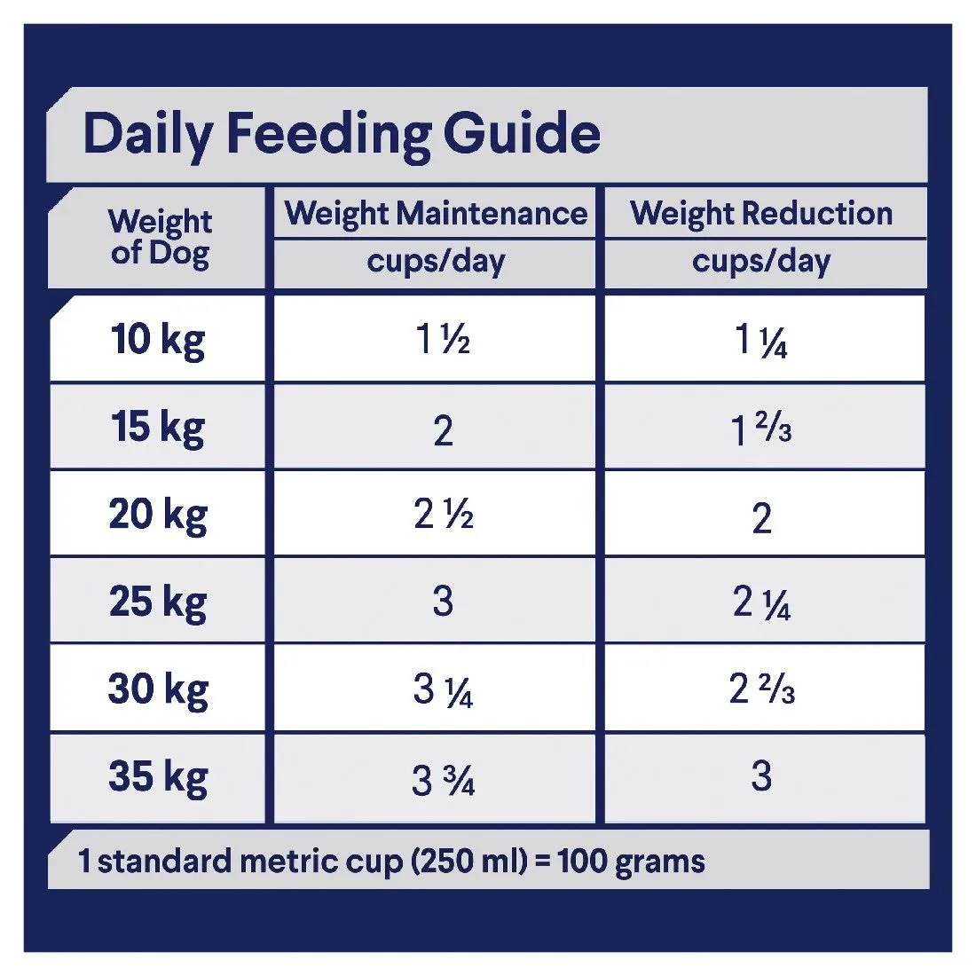 Advance Adult Dog Medium Breed Healthy Weight Chicken