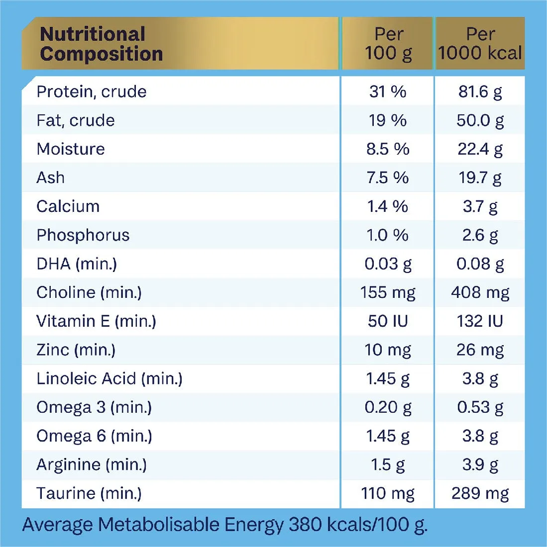 Advance Puppy Food For Oodles Turkey With Rice 13kg