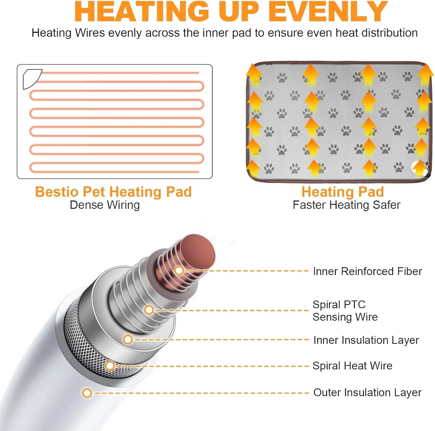 Bestio Extra Large Dog Heating Pad,47 x 30 in Waterproof Heated Dog Pad with Smart Thermostat Switch   Normal On Function (1-24 Hours),Metal Protective Tubing with a Soft Fabric Cover - Gray