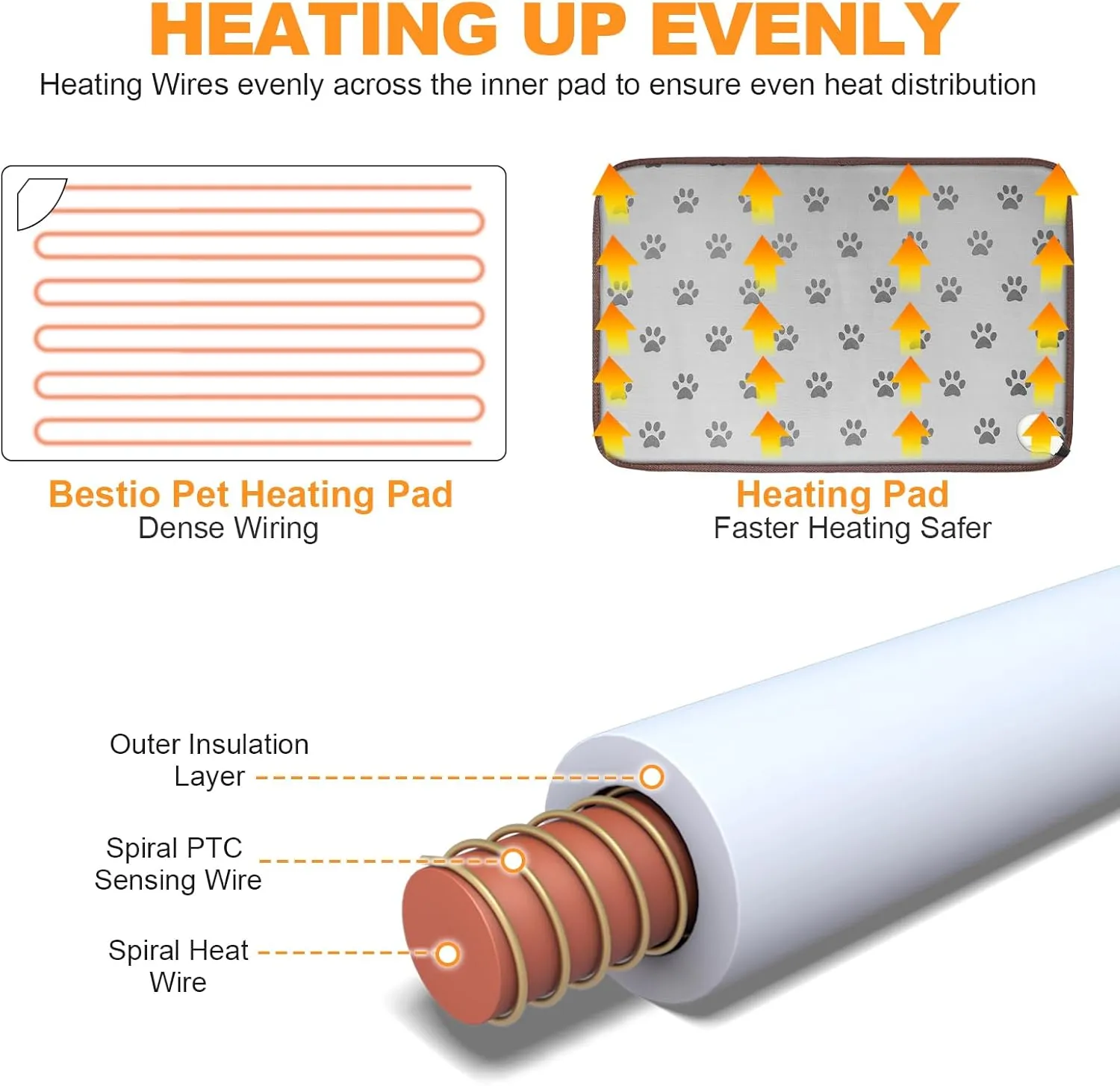 Bestio Largr Dog Heating Pad,34 x 21 in Heated Dog Bed, Adjustable Thermostat   Normally ON Function,Metal Protective Tube for Kennel & Birthing Box -Gray