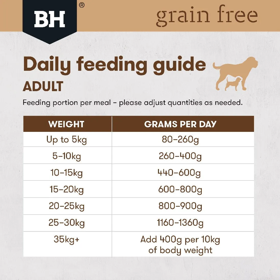 Black Hawk Grain Free Adult Dog Lamb 400g