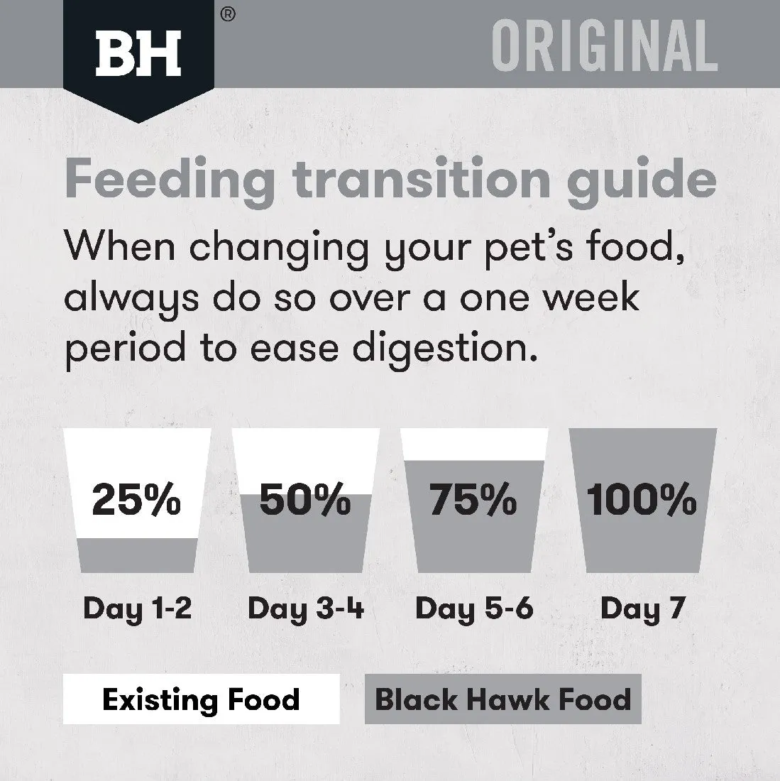 Black Hawk Puppy Medium Breed Chicken & Rice