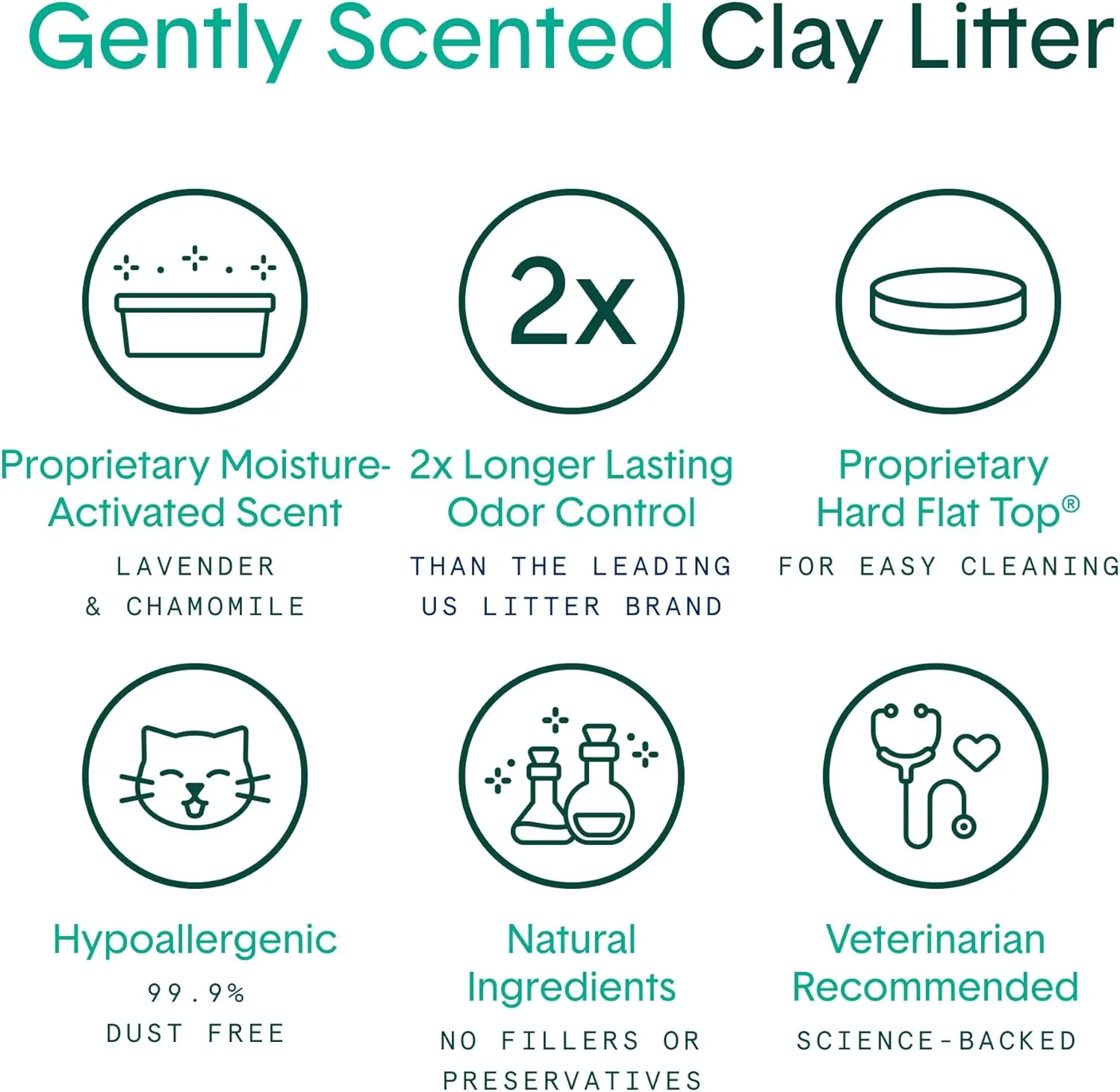 Boxie Gently Scented Cat Litter, 30-Day Odor Control, Clumping Clay, 16lb