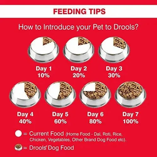 Drools Optimum Performance Adult Dog Food, 20kg