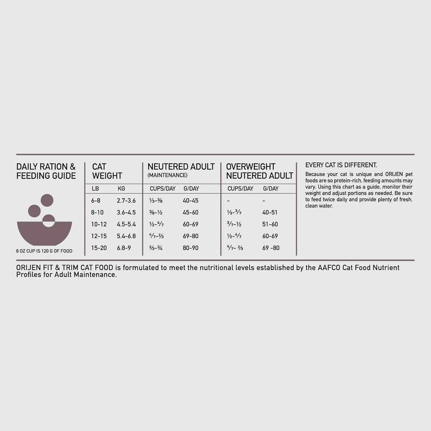 ORIJEN Fit and Trim Dry Cat Food, Grain Free Cat Food for Adult Cats, with WholePrey Ingredients, 12lb