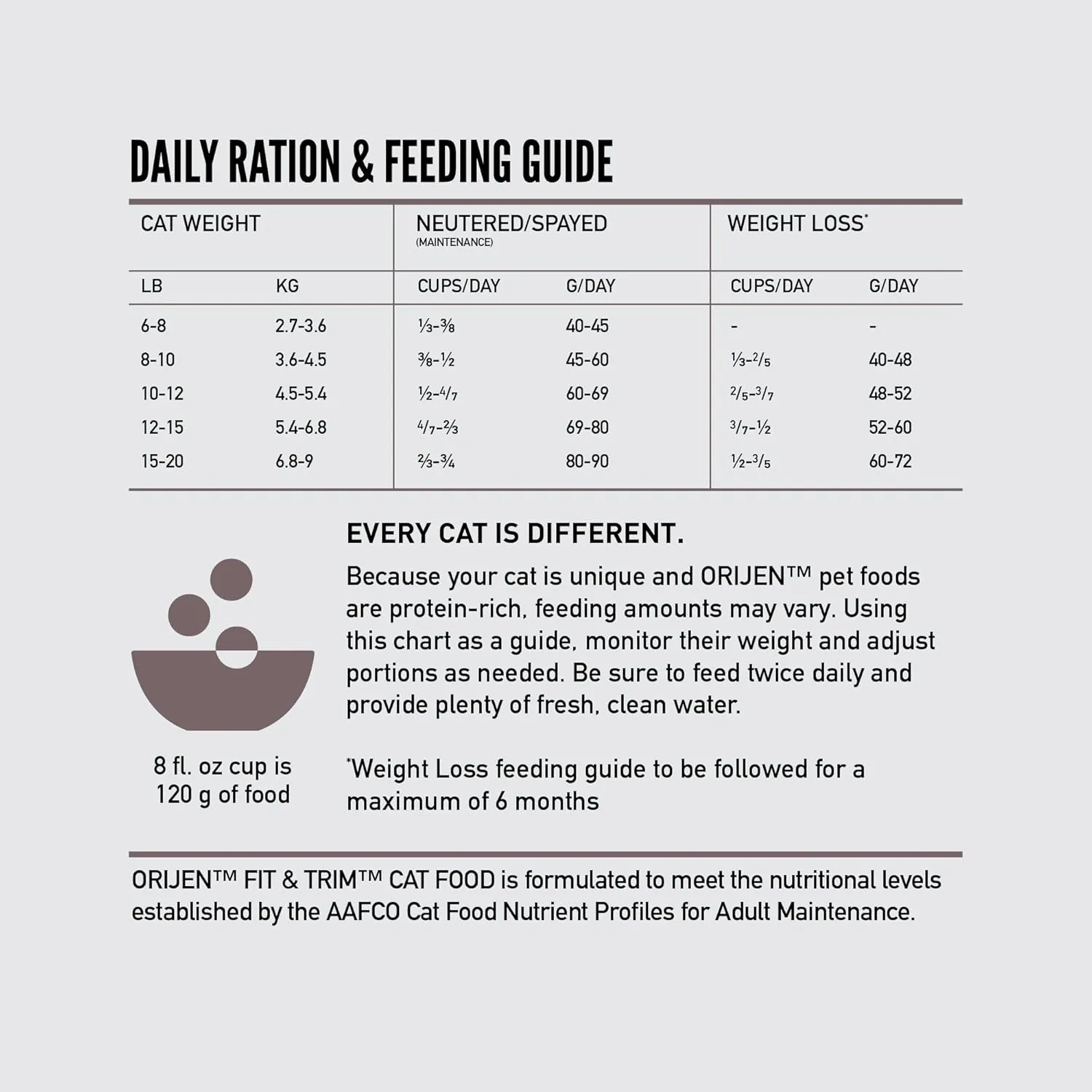 ORIJEN Fit and Trim Dry Cat Food, Grain Free Cat Food for Adult Cats, with WholePrey Ingredients, 12lb