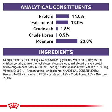 Royal Canin Pill Assist for Small Dog