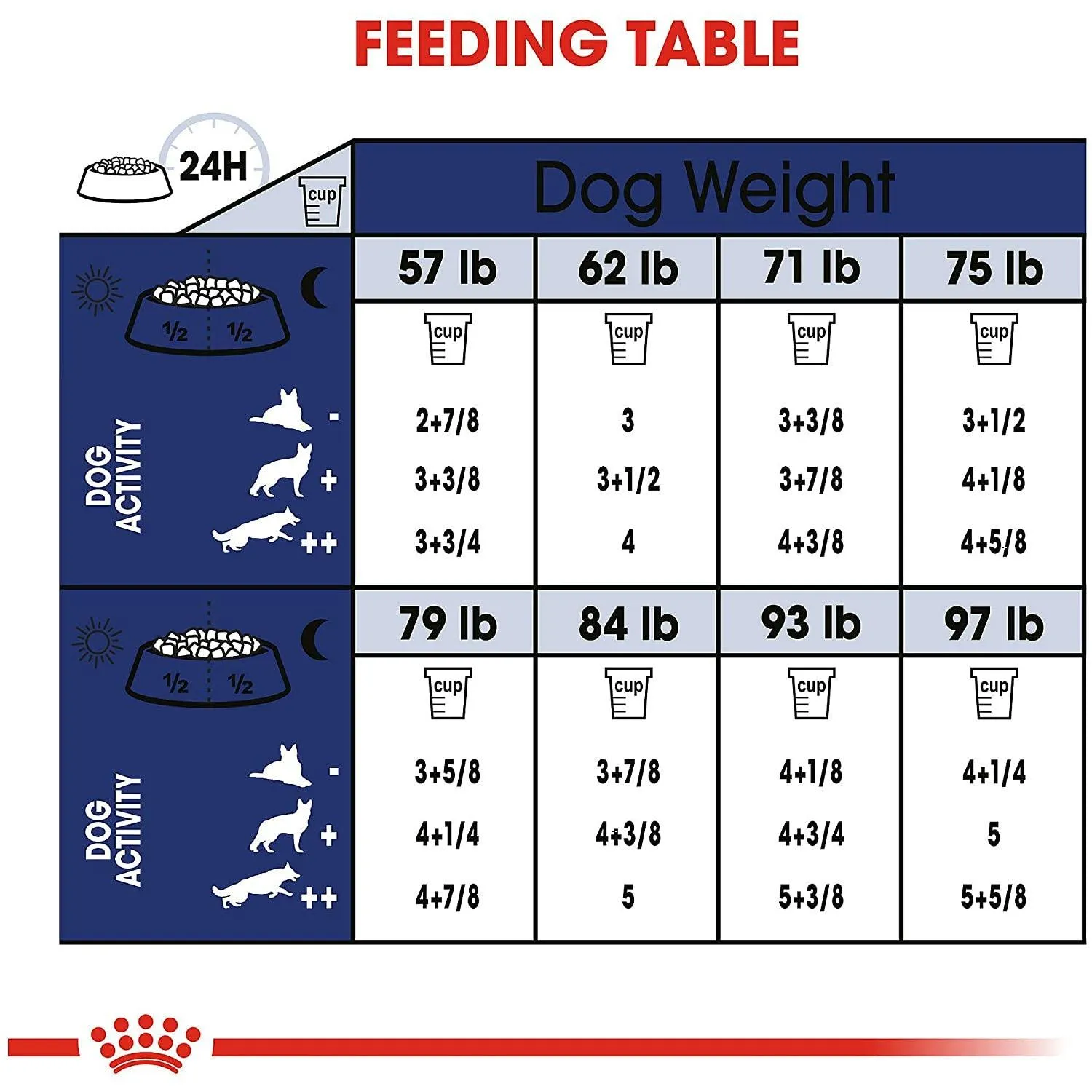 Royal Canin® Size Health Nutrition™ Large Adult Dry Dog Food