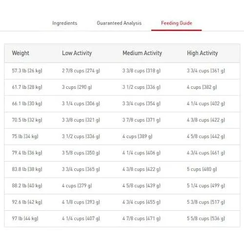 Royal Canin® Size Health Nutrition™ Large Adult Dry Dog Food