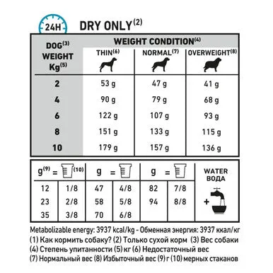 Royal Canin Skin Care Small Adult Dry Dog Food
