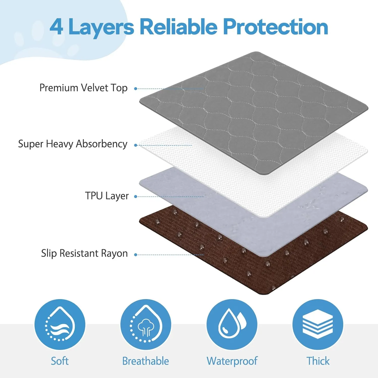 Washable Pee Pads for Dogs, 72*72 Inch- 1 Pack Superior Reusable Puppy Pads Pet Training Pads 100% Waterproof Dog Pee Pad for Dogs, Cats, Bunny & Senior, Dog Mats for Floor Protector